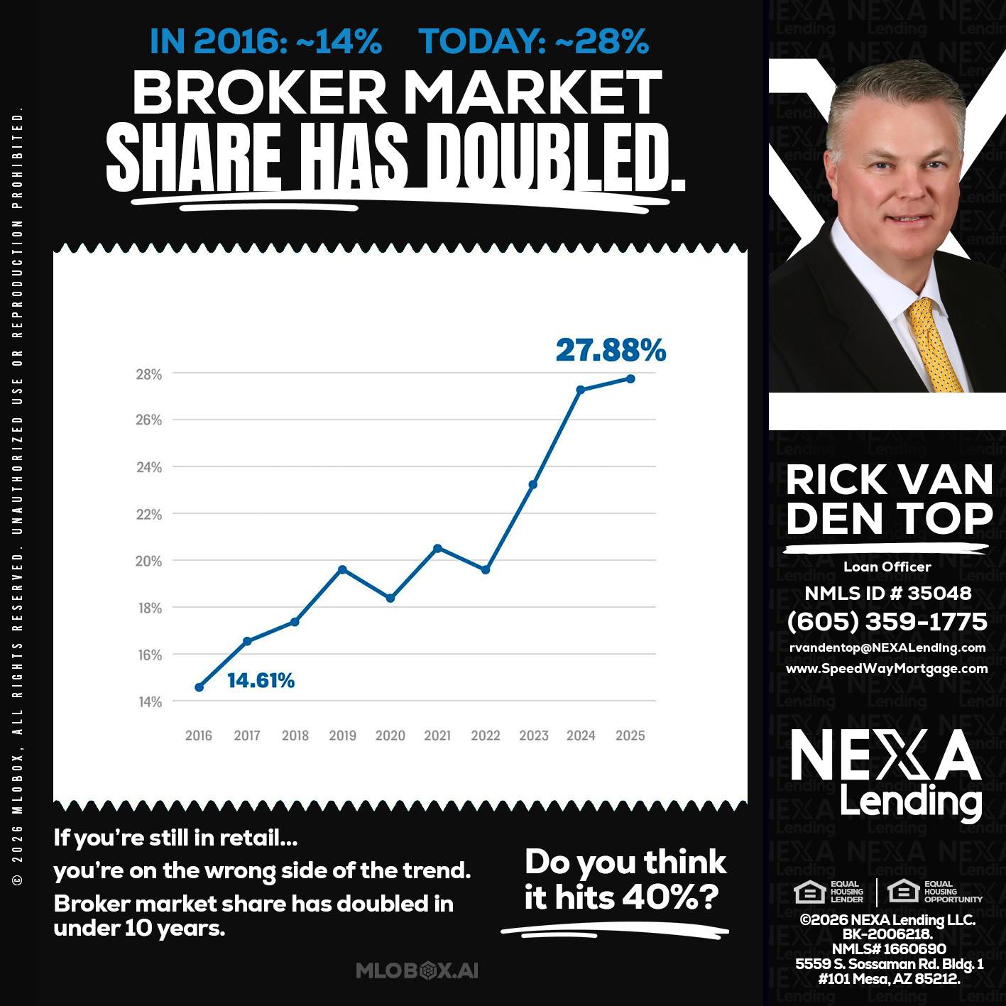 BROKER MARKET - Rick Van Den Top -Loan Officer